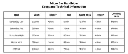 Protaper Micro Chart