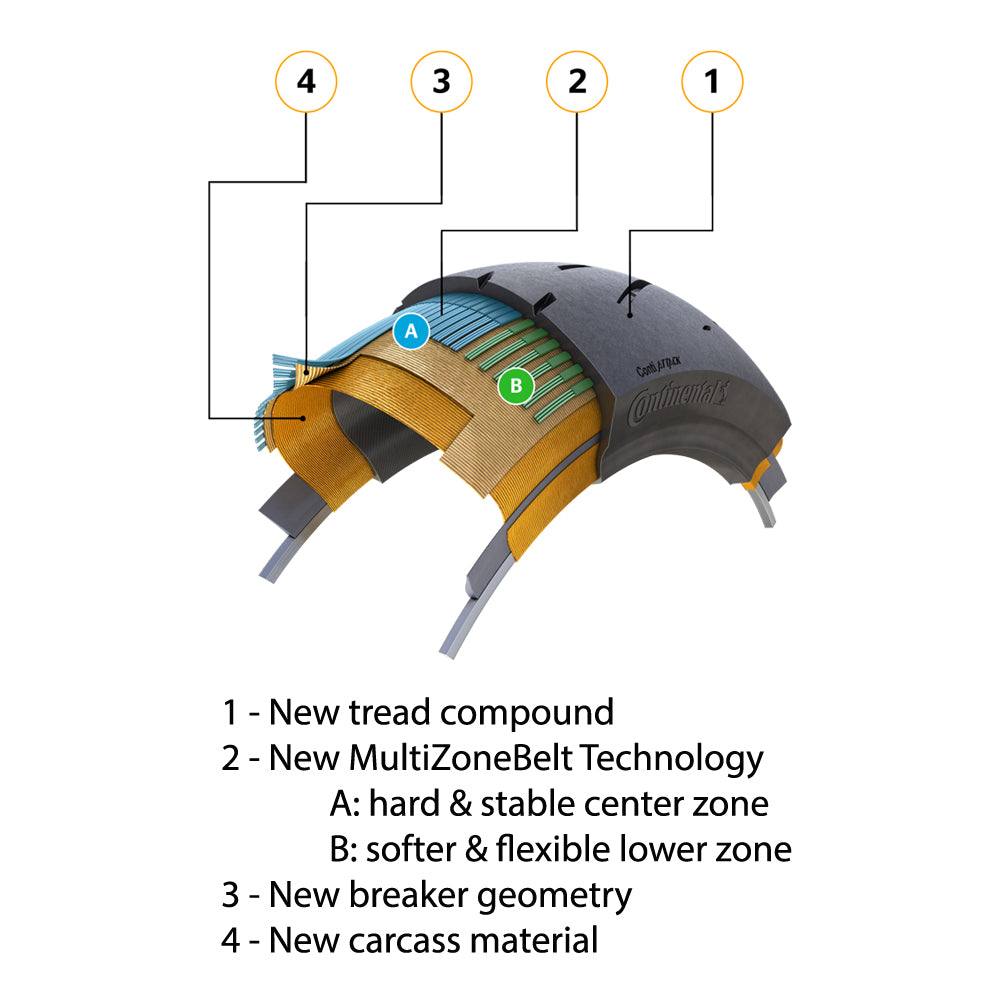 Continental SportAttack 5 - Construction
