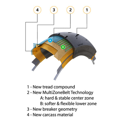 Continental SportAttack 5 - Construction