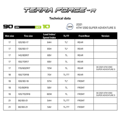 Tech Data Mitas Terra Force R